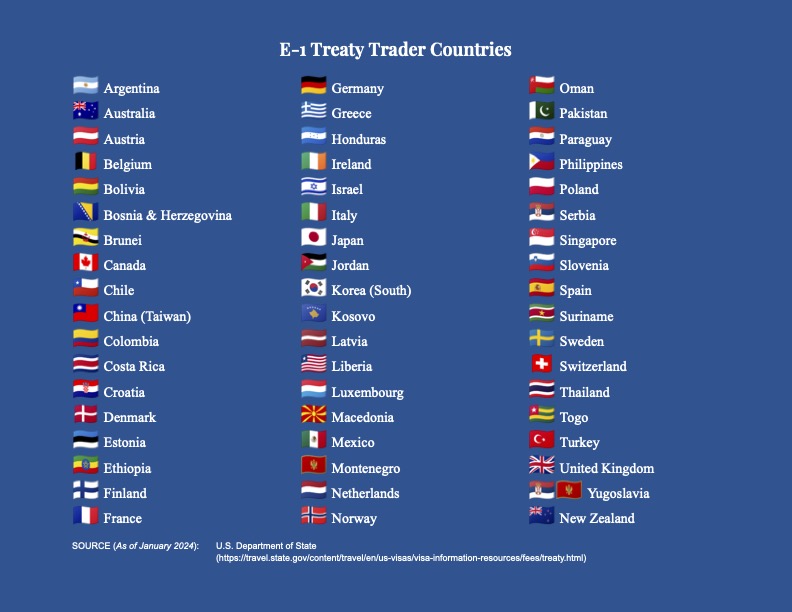 E-1 Treaty Trader Countries List - List with Flags of Eligible Countries